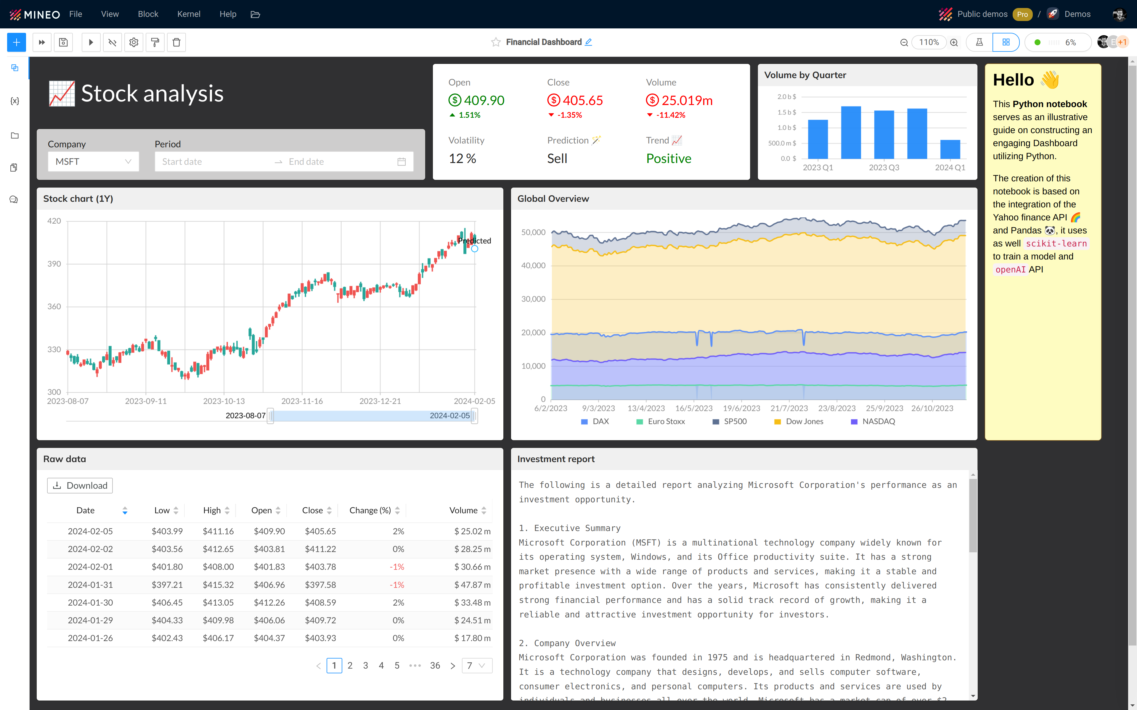 Nasdaq stocks dashboard