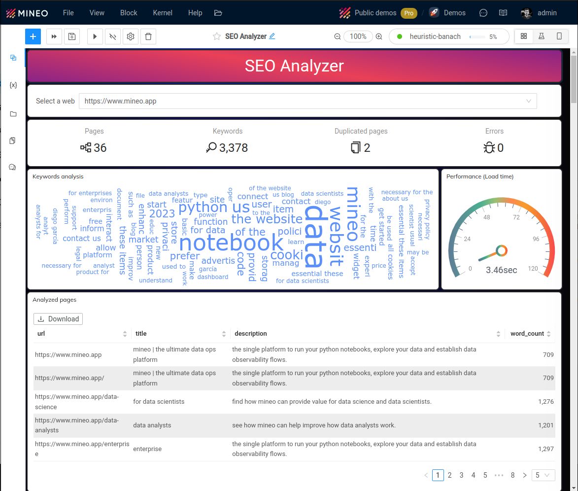 SEO Analyzer